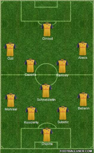 Arsenal Formation 2015