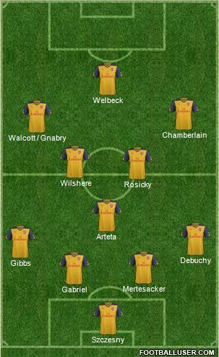 Arsenal Formation 2015