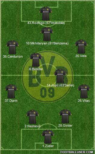 Borussia Dortmund Formation 2015