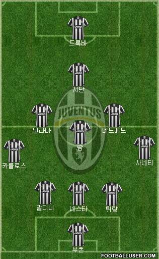 Juventus Formation 2015