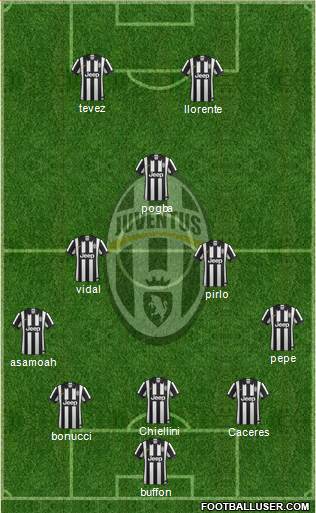 Juventus Formation 2015