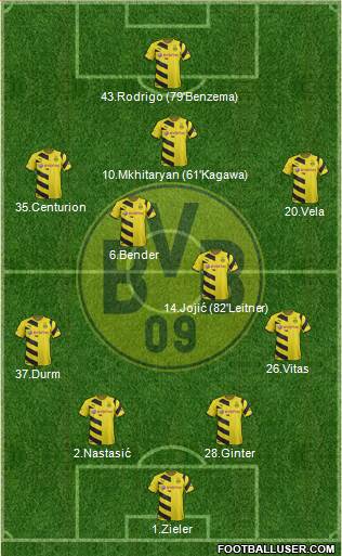 Borussia Dortmund Formation 2015