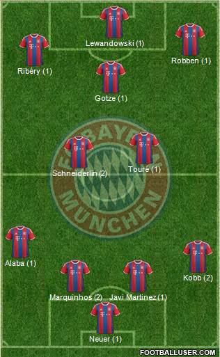 FC Bayern München Formation 2015