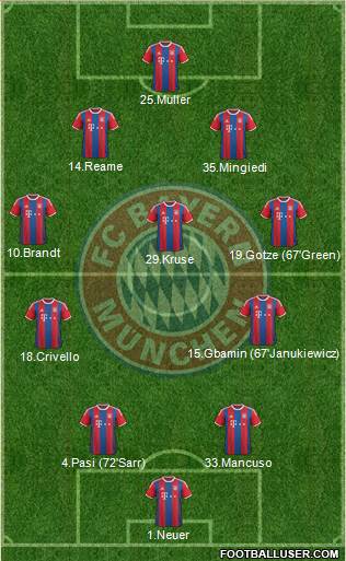 FC Bayern München Formation 2015