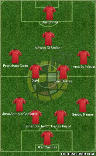 Spain Formation 2015