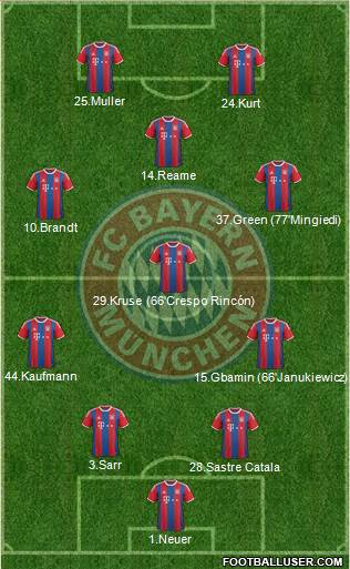 FC Bayern München Formation 2015