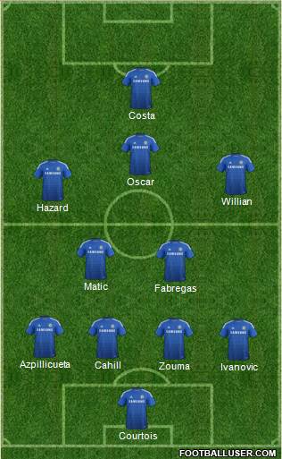 Chelsea Formation 2015