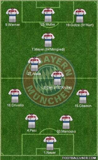 FC Bayern München Formation 2015