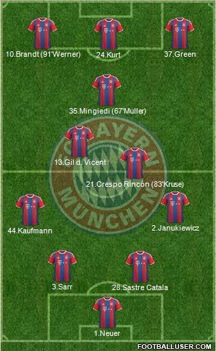 FC Bayern München Formation 2015