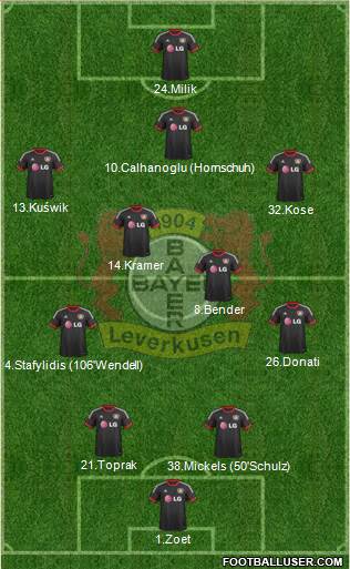 Bayer 04 Leverkusen Formation 2015