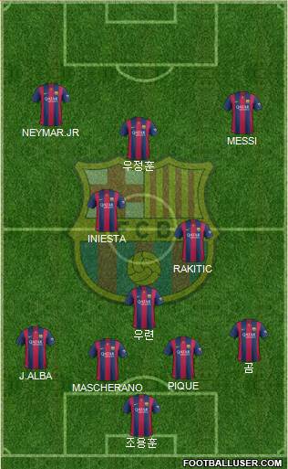 F.C. Barcelona Formation 2015