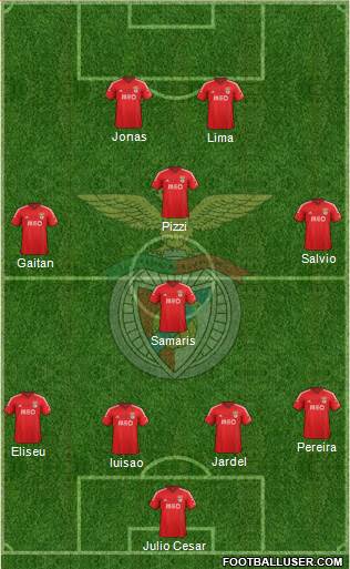 Sport Lisboa e Benfica - SAD Formation 2015