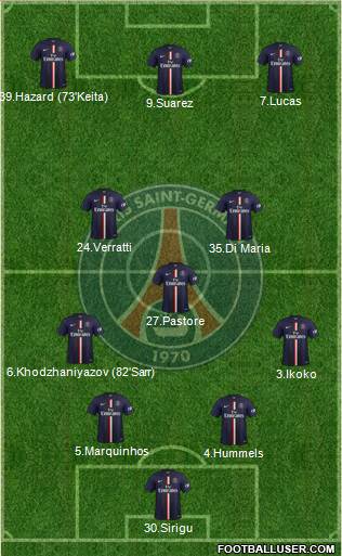 Paris Saint-Germain Formation 2015