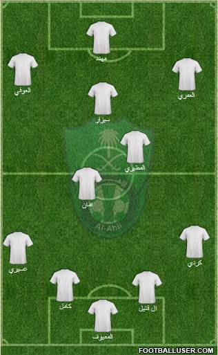 Al-Ahli (KSA) Formation 2015