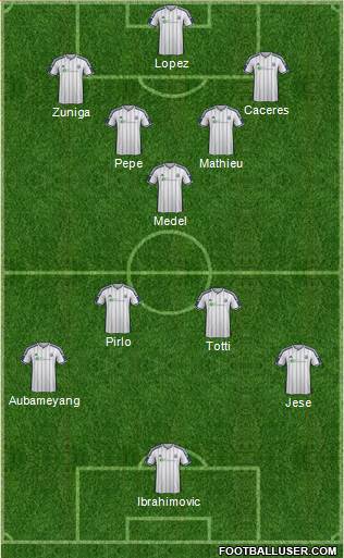 West Bromwich Albion Formation 2015