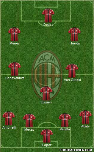 A.C. Milan Formation 2015