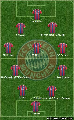 FC Bayern München Formation 2015