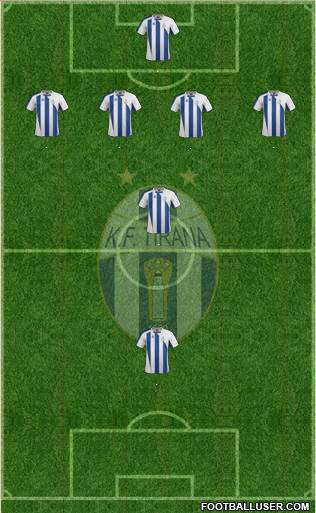 KF Tirana Formation 2015
