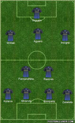Manchester City Formation 2015