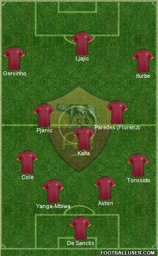 AS Roma Formation 2015