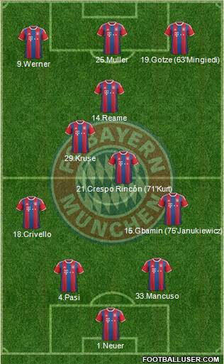 FC Bayern München Formation 2015