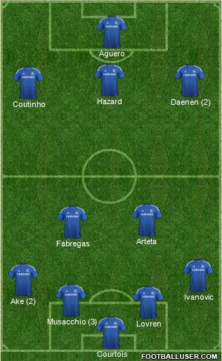 Chelsea Formation 2015