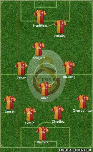 Galatasaray SK Formation 2015