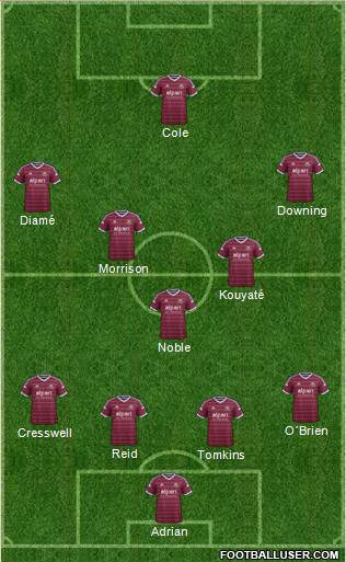 West Ham United Formation 2015