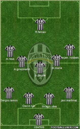 Juventus Formation 2015