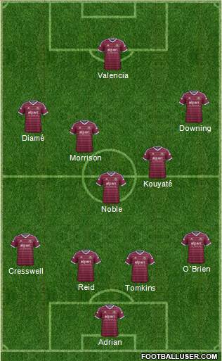 West Ham United Formation 2015