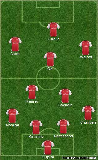Arsenal Formation 2015