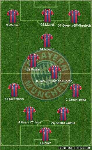 FC Bayern München Formation 2015