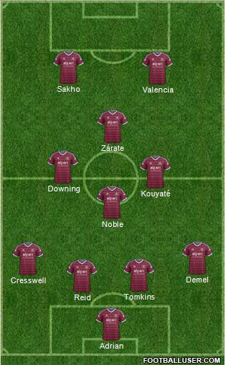 West Ham United Formation 2015