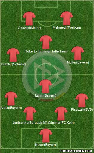 Germany Formation 2015