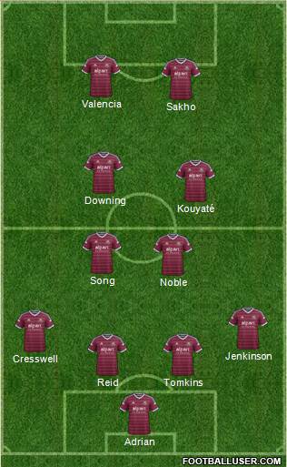 West Ham United Formation 2015
