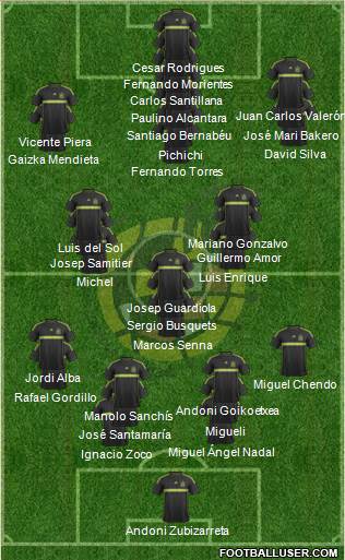 Spain Formation 2015