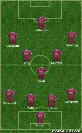 West Ham United Formation 2015
