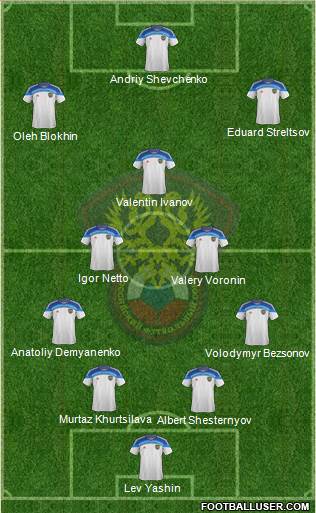 Russia Formation 2015