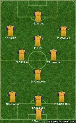 Arsenal Formation 2015
