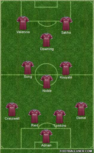West Ham United Formation 2015