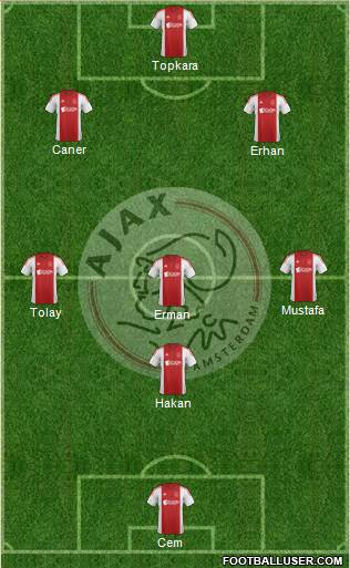 AFC Ajax