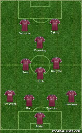 West Ham United Formation 2015