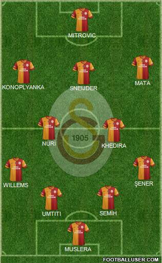 Galatasaray SK Formation 2015