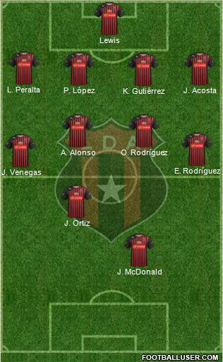 Liga Deportiva Alajuelense football formation