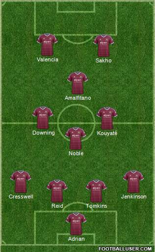 West Ham United Formation 2015