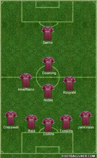 West Ham United Formation 2015