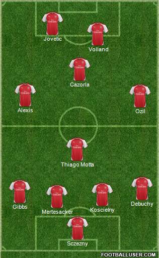 Arsenal Formation 2015
