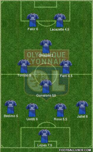 Olympique Lyonnais Formation 2015