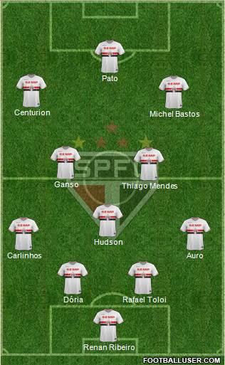 São Paulo FC Formation 2015