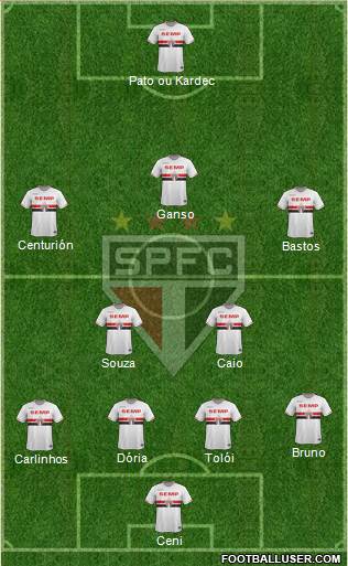 São Paulo FC Formation 2015